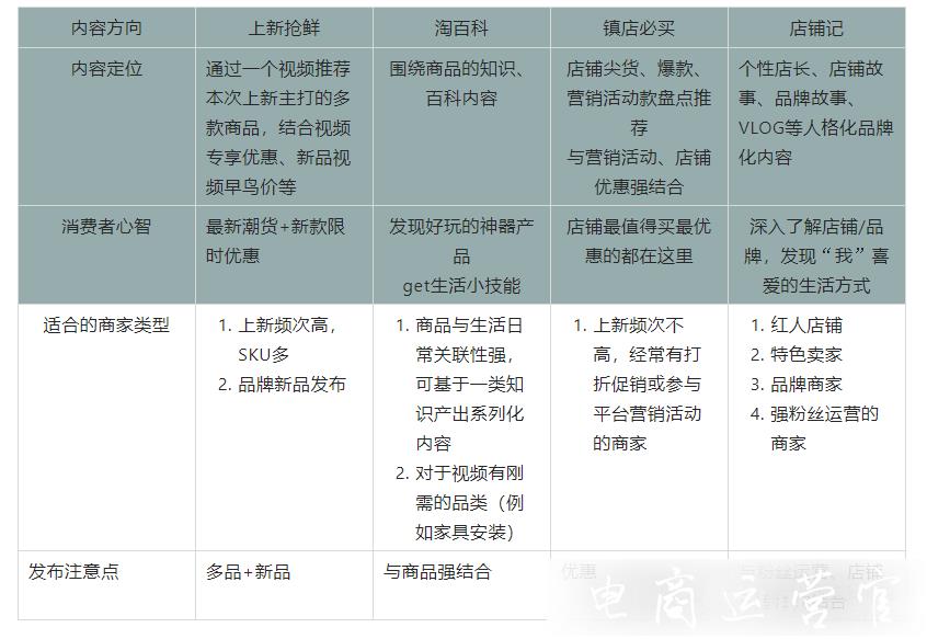 淘寶短視頻私域應(yīng)用場景有哪些?不同應(yīng)用場景有何作用?